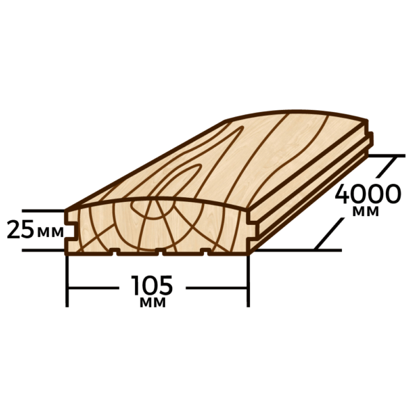 Блок хаус (сосна) 105мм×25мм×4000мм - фото