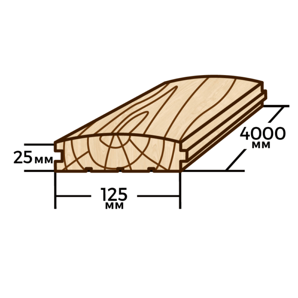 Блок хаус (сосна) 125мм×25мм×4000мм - фото