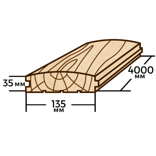 Блок хаус (сосна) 135мм×35мм×4000мм - фото